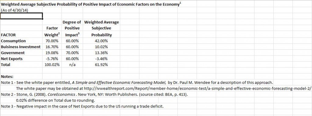 A Simple and Effective Economic Forecasting Model | INTRINSIC VALUE ...